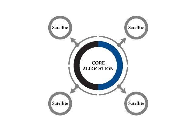 AAA Core-Satellite.jpg